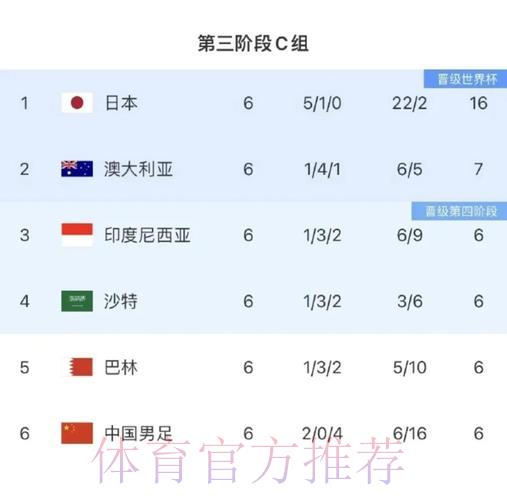亚洲世界杯预选赛高清直播免费在线收看