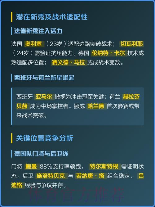 深度剖析世界杯各队人员配置与战术部署 深度剖析世界杯各队人员配置与战术部署