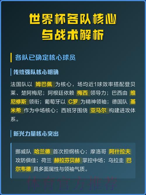 深度剖析世界杯各队人员配置与战术部署 深度剖析世界杯各队人员配置与战术部署