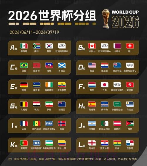 2026世界杯竞猜指南：借助数据分析模型大幅提高预测准确率