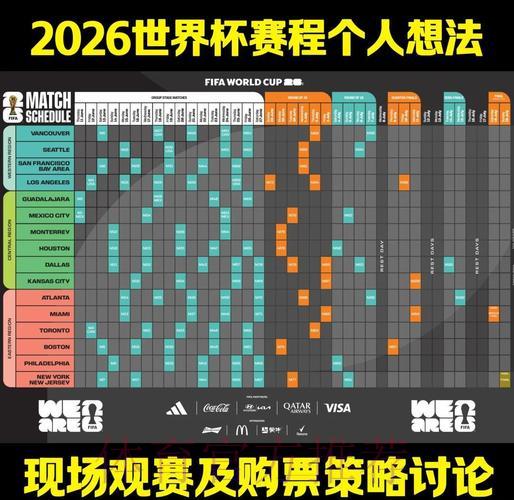 2026世界杯竞猜指南：借助数据分析模型大幅提高预测准确率