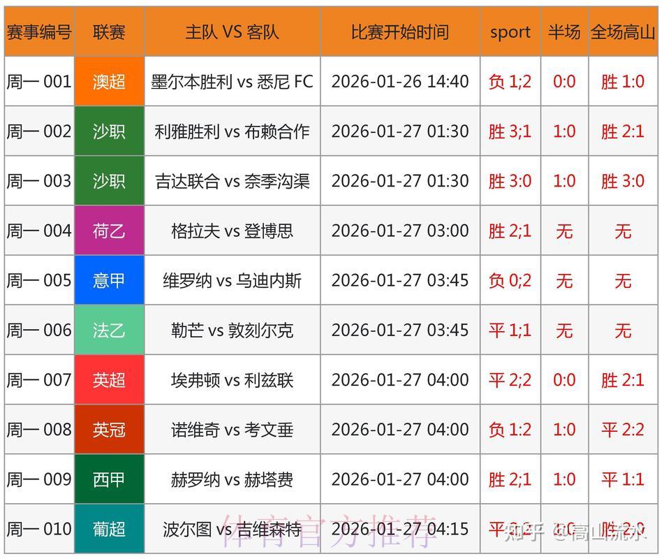 2026世界杯竞猜指南：借助数据分析模型大幅提高预测准确率
