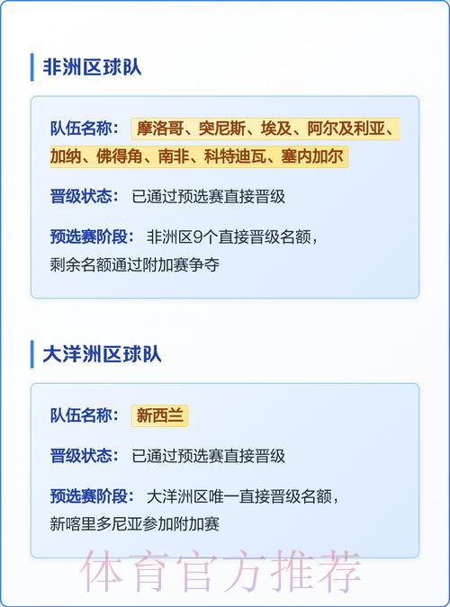 2026年世界杯参赛队伍全面深度解析