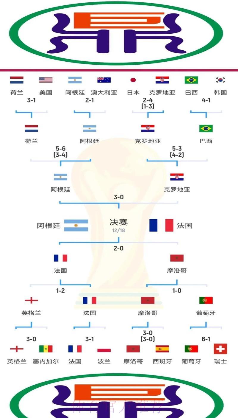 揭秘世界杯赛场胜负背后的核心决定因素
