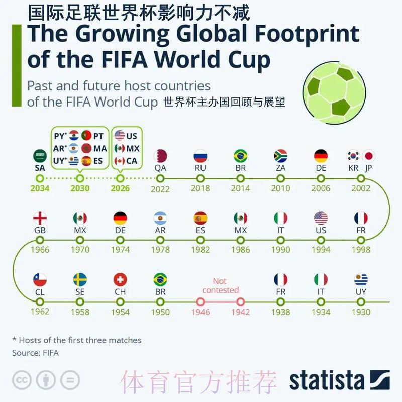 世界杯外围赛对东道国体育与旅游业的影响研究
